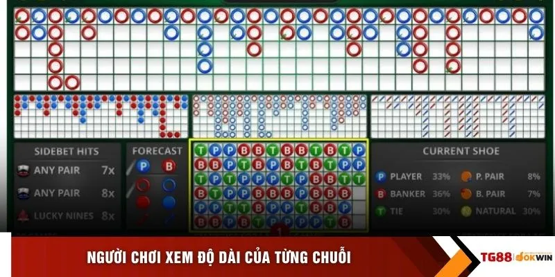 Người chơi xem độ dài của từng chuỗi